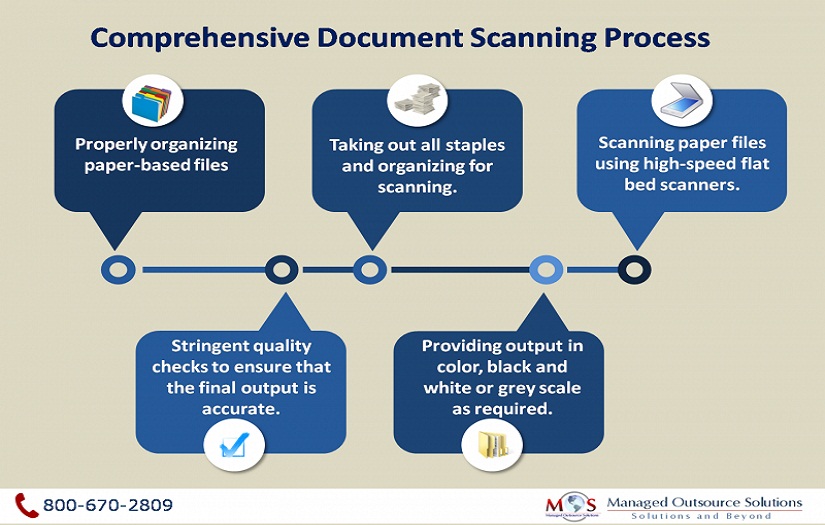 Comprehensive Document Scanning Services screenshot 1
